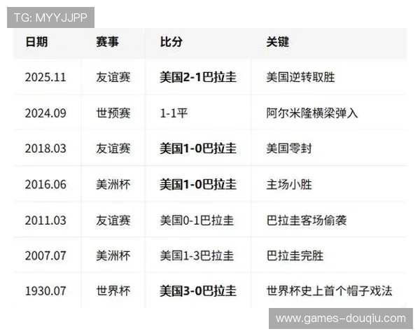 世界杯美国VS巴拉圭比赛前的最新赛前资讯与球队状态更新